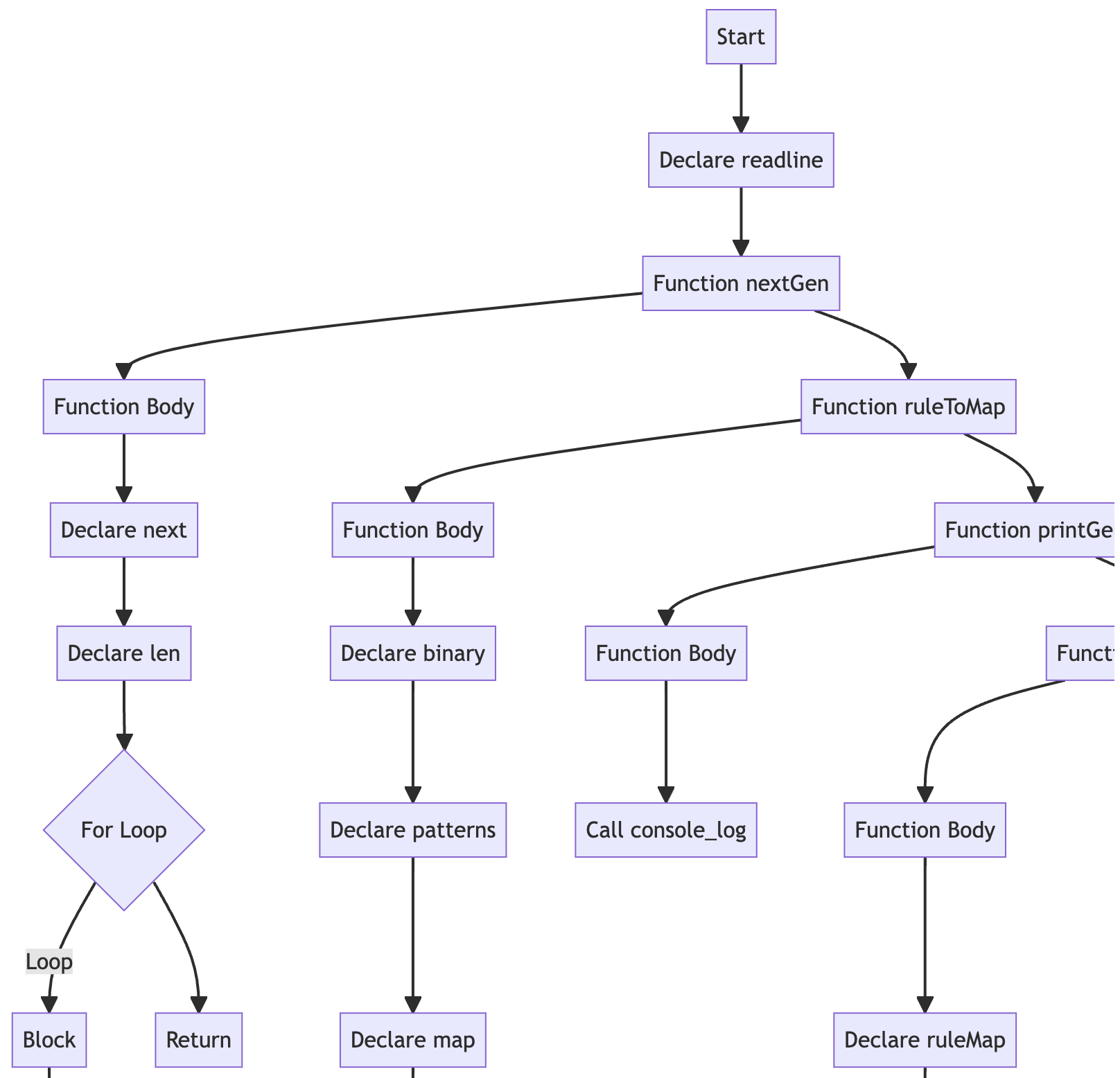 Flowchart