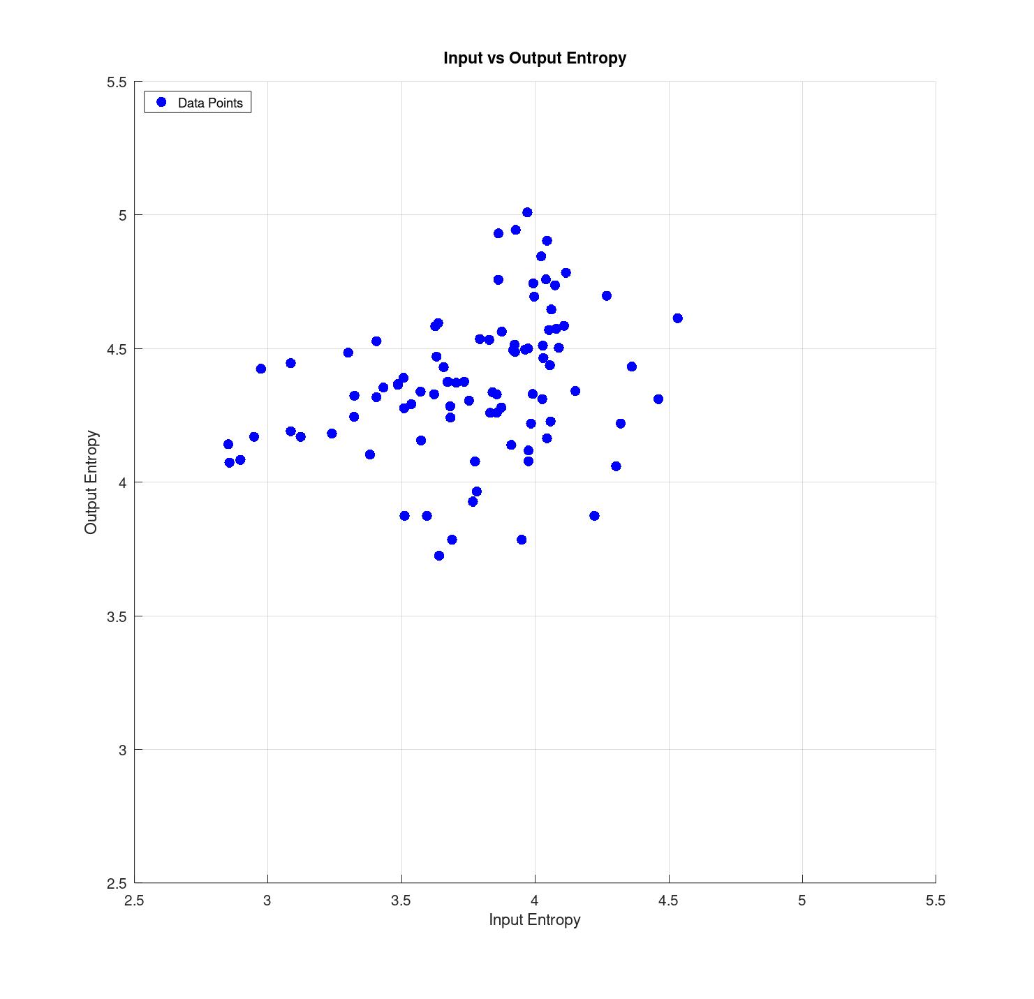 Input Entropy vs. Output Entropy Image