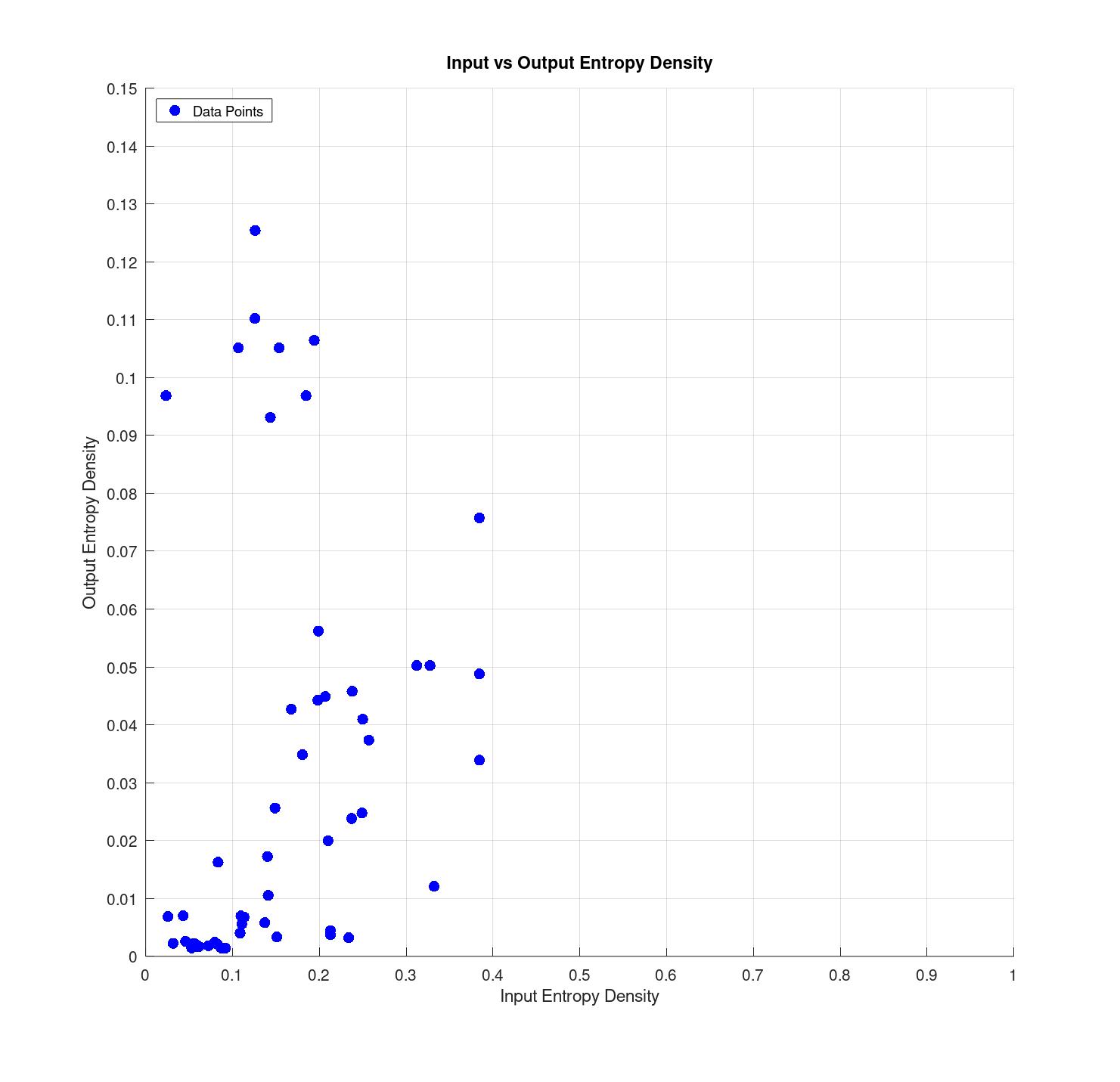 Input Entropy Density vs. Output Entropy Density Image